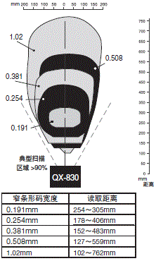 QX-830 ϵ ֵ /  6 