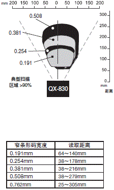 QX-830 ϵ ֵ /  7 