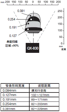 QX-830 ϵ ֵ /  8 