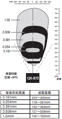 QX-870系列 额定值 / 性能 6 