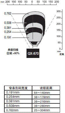 QX-870系列 额定值 / 性能 7 