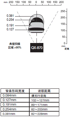 QX-870系列 额定值 / 性能 8 