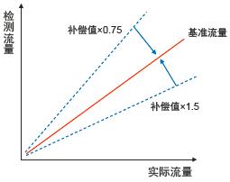 E8FC 特点 28 