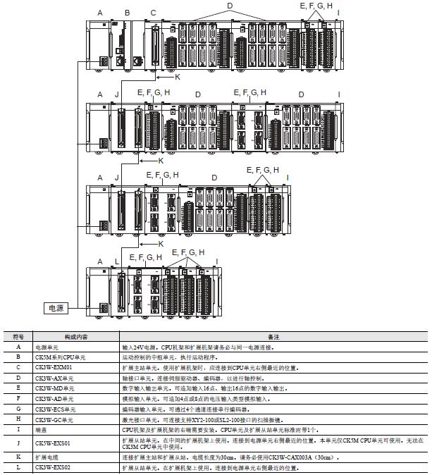 CK□M-CPU1□1 系统构成 5 