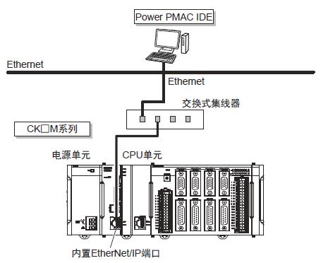 CK□M-CPU1□1 系统构成 10 