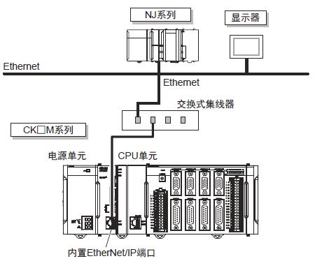 CK□M-CPU1□1 系统构成 11 