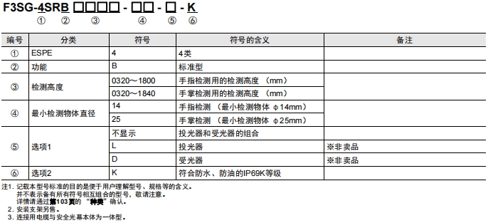 F3SG-SR/PG 系列 种类 90 