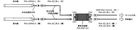 F3SG-SR/PG 系列 种类 52 