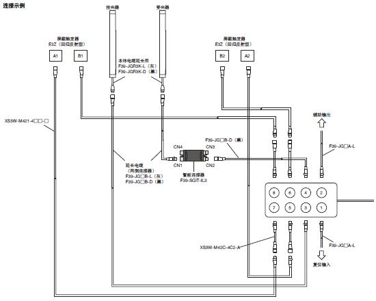 F3SG-SR/PG 系列 种类 71 