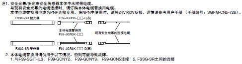 F3SG-SR/PG 系列 种类 46 