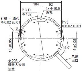 TM系列 外形尺寸 19 