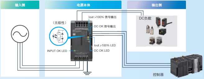 S8VK-WA 特点 10 