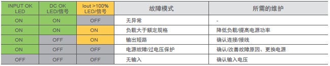 S8VK-WA 特点 13 