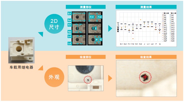 VT-M12系列 特点 7 