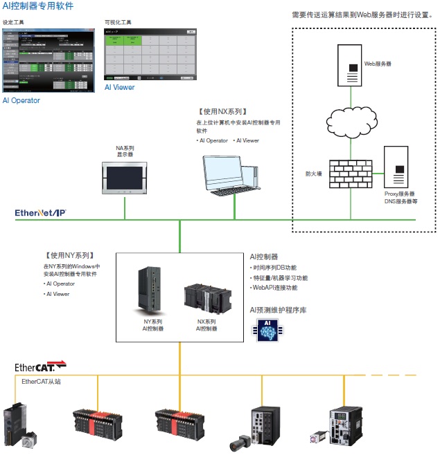 NX701-Z[][][] 特点 18 