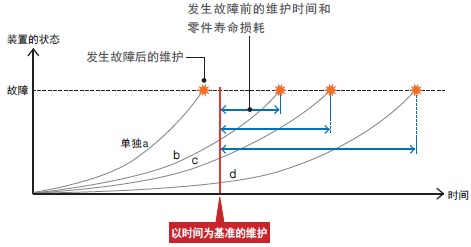 NX701-Z[][][] 特点 3 