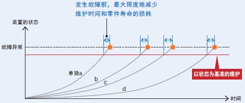 NX701-Z□□□ 特点 4 