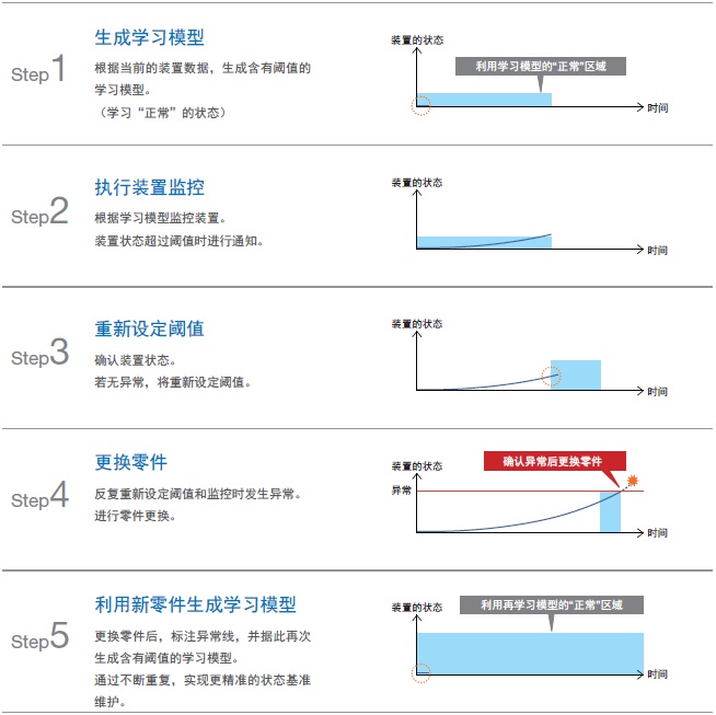 NX701-Z 特点 6 