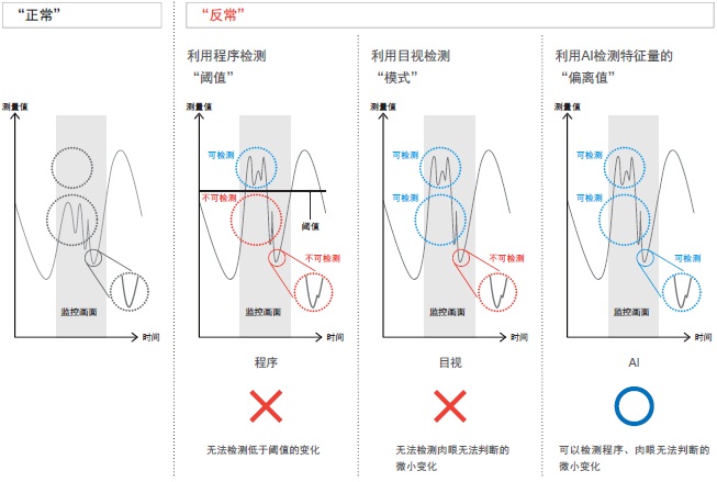 NX701-Z 特点 8 