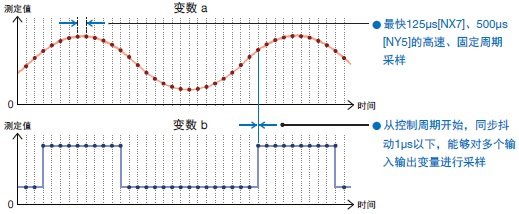 NX701-Z 特点 10 