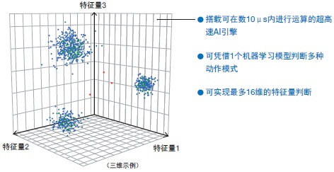 NX701-Z 特点 12 