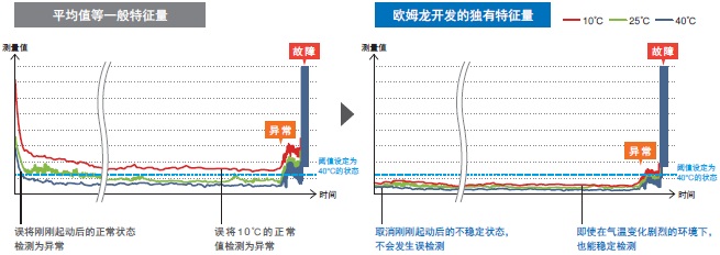 NX701-Z 特點 16 