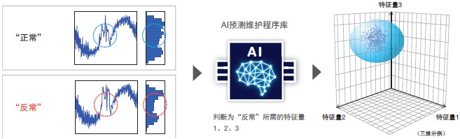 NY5□□-Z 特点 14 