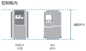 3G3RX2 特點 2 