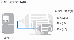 3G3RX2 特點 13 