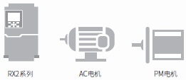 3G3RX2 特點 14 