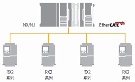 3G3RX2 特點 17 