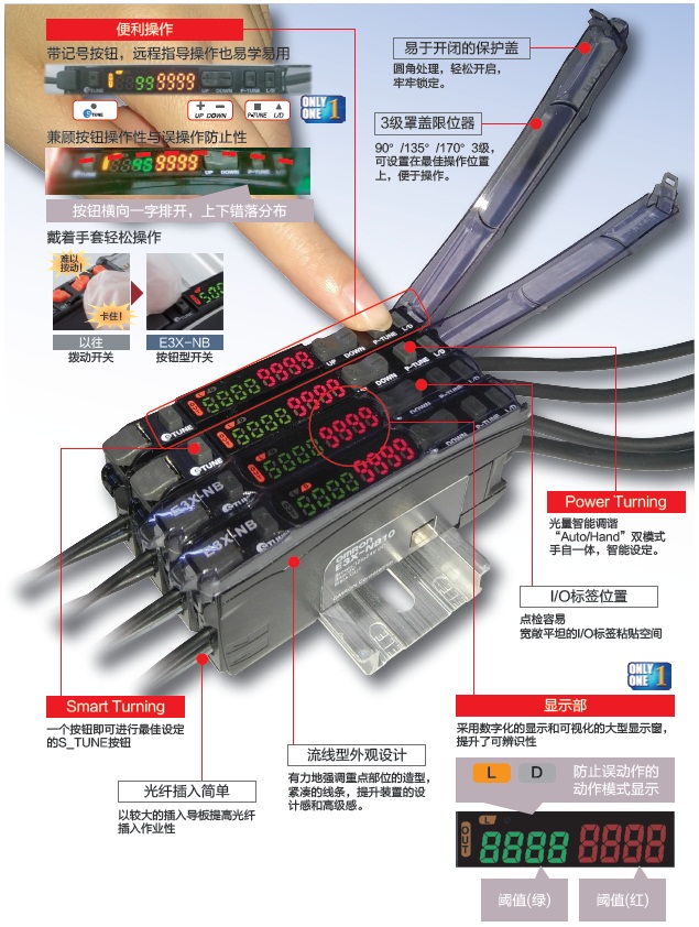 E3X-NB 特点 11 