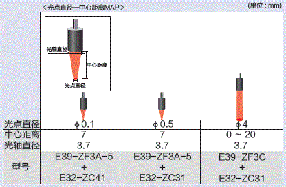 E3X-NB  7 