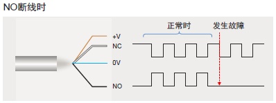 E2EW 特点 28 