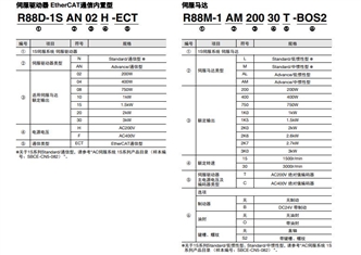 R88M-1A / R88D-1SAN-ECT  1 