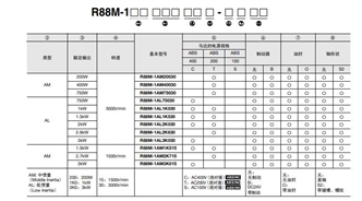 R88M-1A□ / R88D-1SAN□-ECT 种类 2 