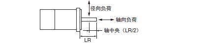 R88M-1A / R88D-1SAN-ECT ֵ /  50 