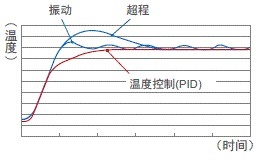 CP2E 特点 26 