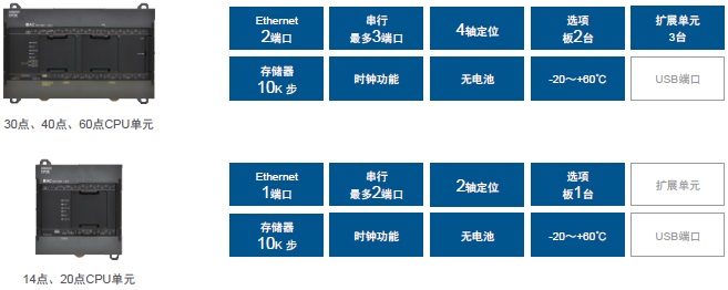 CP2E 特点 35 