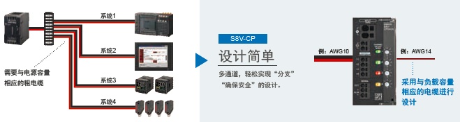 S8V-CP 特点 6 