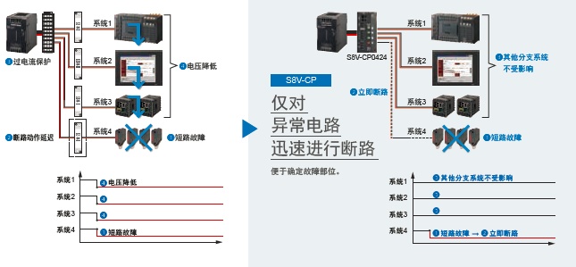 S8V-CP 特点 9 