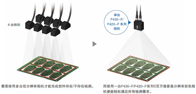 MicroHAWK F430-F/F420-F系列 特点 8 