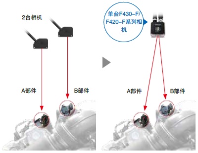 MicroHAWK F430-F/F420-F系列 特点 11 