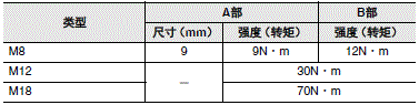 E2E NEXT 注意事项 17 