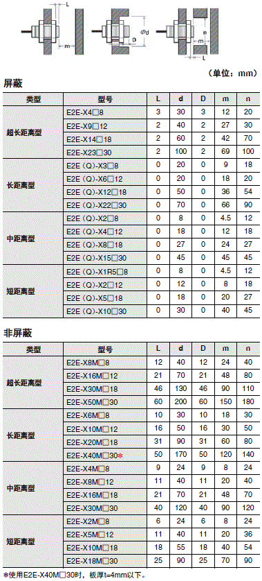 E2E NEXT 注意事项 26 