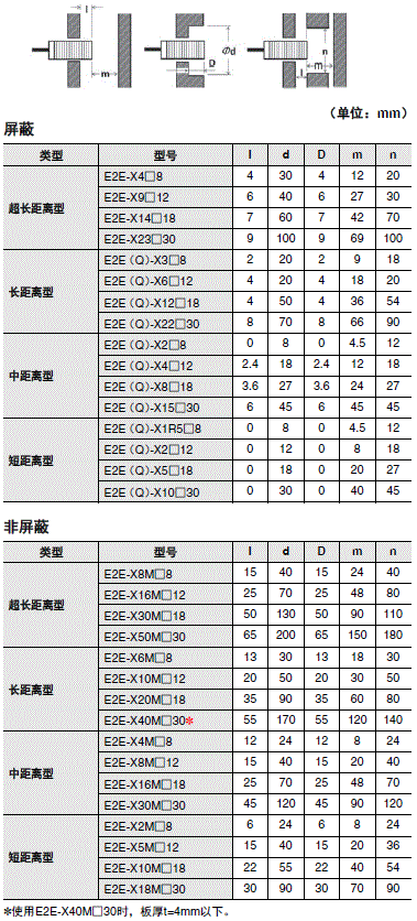 E2E NEXT 注意事项 27 