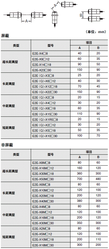 E2E NEXT 注意事项 28 