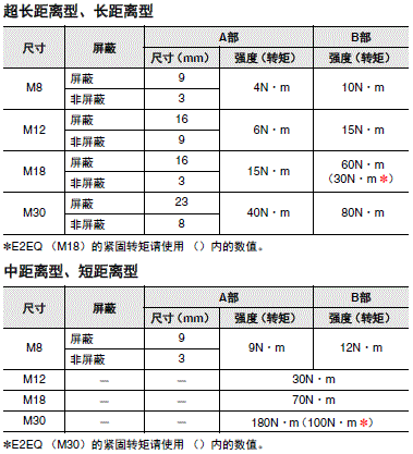 E2E NEXT 注意事项 32 