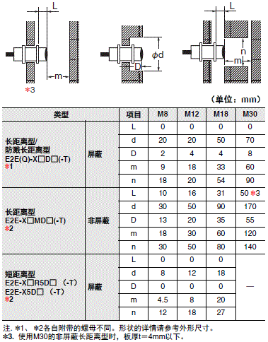 E2E NEXT 注意事项 9 