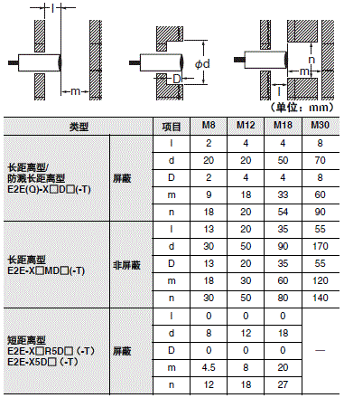 E2E NEXT 注意事项 10 